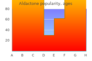 buy discount aldactone 25 mg line