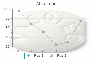 aldactone 25mg without prescription