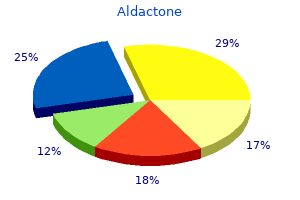 25mg aldactone sale