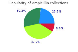 generic ampicillin 500 mg amex