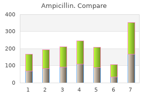 cheap 500mg ampicillin