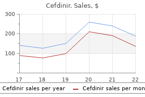 cheap cefdinir 300mg