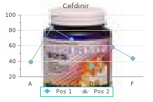 buy cefdinir american express