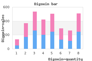 order digoxin online now