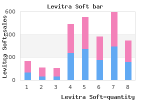 buy levitra soft without a prescription