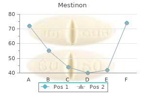 order mestinon canada