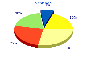 order mestinon toronto