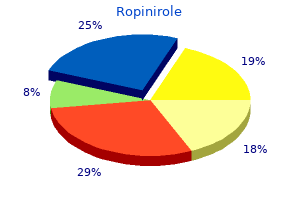 buy 2 mg ropinirole with amex