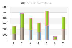 discount 2 mg ropinirole fast delivery