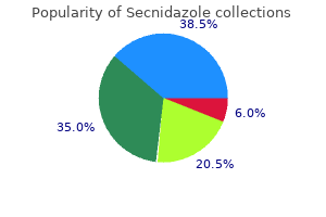 secnidazole 1 gr mastercard