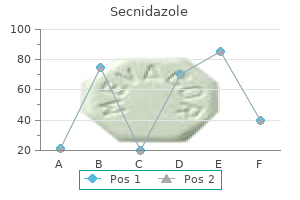 secnidazole 500mg mastercard