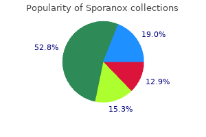 proven 100 mg sporanox