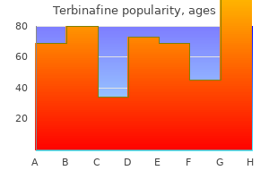 order terbinafine 250mg on line