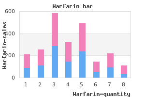 warfarin 1mg on line