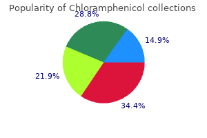 order chloramphenicol 250 mg