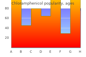 cheap chloramphenicol 250 mg without a prescription