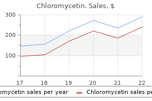 buy 500 mg chloromycetin fast delivery