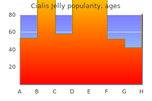cheap cialis jelly 20 mg fast delivery