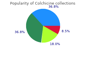 order 0.5 mg colchicine free shipping