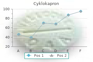 order discount cyklokapron line