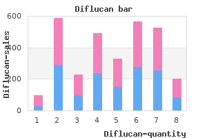 purchase diflucan mastercard