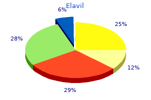 order elavil with american express