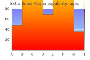 discount 260mg extra super avana fast delivery