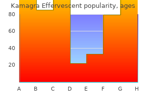 order 100mg kamagra effervescent with amex