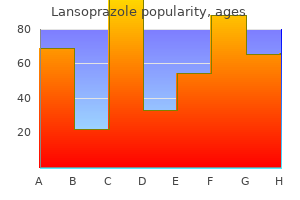 buy cheapest lansoprazole
