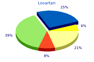 cheap losartan line