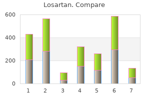 purchase losartan without a prescription