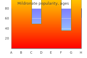 cheap mildronate 250 mg without prescription