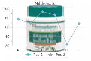 discount mildronate 500mg overnight delivery