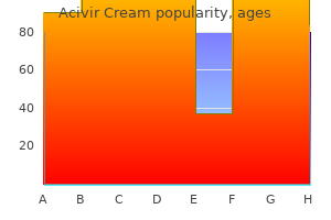 purchase cheap acivir cream on line