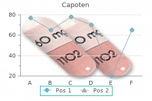 order on line capoten