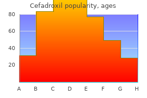 best order cefadroxil