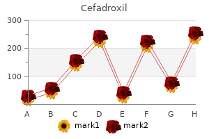 buy 250mg cefadroxil