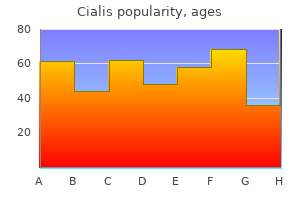 cialis 20 mg with visa