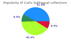 order 20 mg cialis sublingual with amex