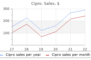 purchase cheap cipro online