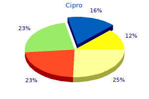cipro 500mg overnight delivery