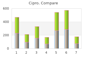 order line cipro