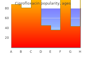 generic 500 mg ciprofloxacin free shipping
