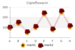 order ciprofloxacin 500 mg line