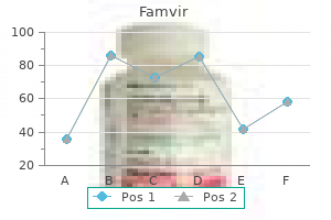 order famvir on line amex