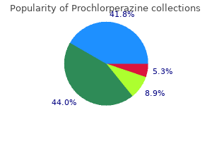 generic 5mg prochlorperazine with amex