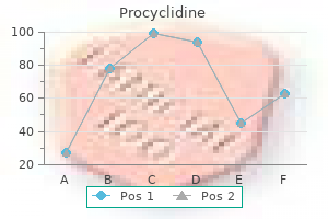 discount procyclidine generic