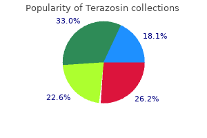 buy terazosin in united states online