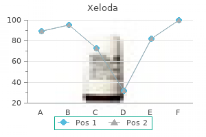 order generic xeloda
