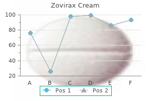 purchase cheapest zovirax cream and zovirax cream
